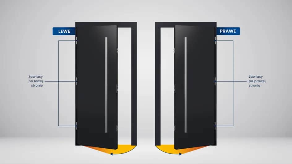 Jak odróżnić drzwi prawe od lewych i uniknąć błędów przy zakupie